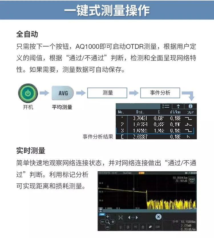 长沙奥信电子科技有限公司,奥信电子科技,光纤熔接机,光时域反射仪,通信测试仪表