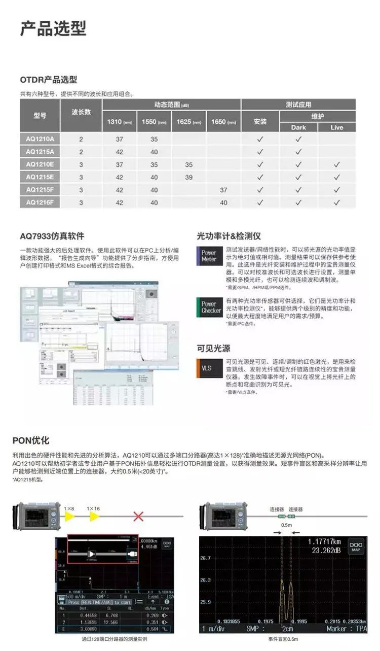 长沙奥信电子科技有限公司,奥信电子科技,光纤熔接机,光时域反射仪,通信测试仪表