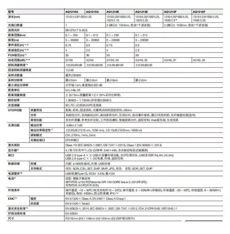 长沙奥信电子科技有限公司,奥信电子科技,光纤熔接机,光时域反射仪,通信测试仪表