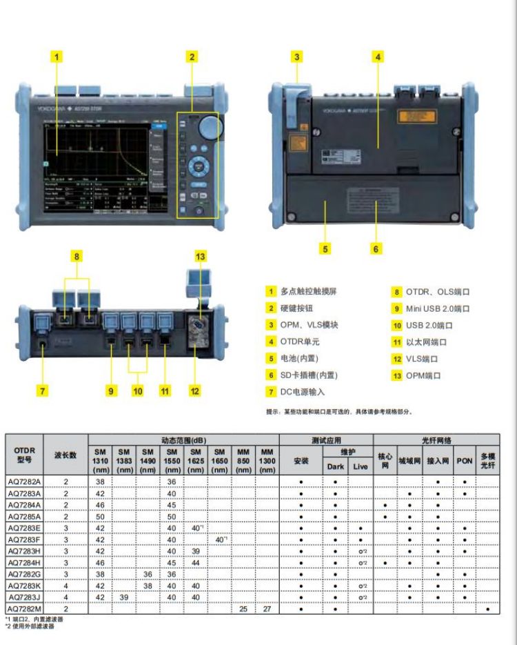 长沙奥信电子科技有限公司,奥信电子科技,光纤熔接机,光时域反射仪,通信测试仪表